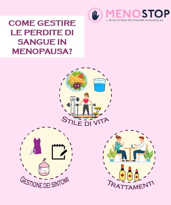 come gestire le perdite di sangue in menopausa