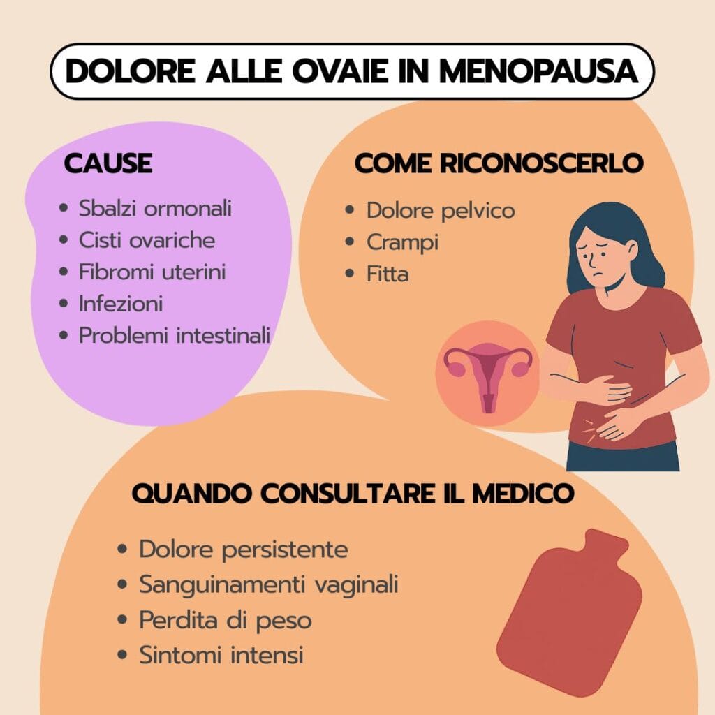 Dolore alle ovaie in menopausa