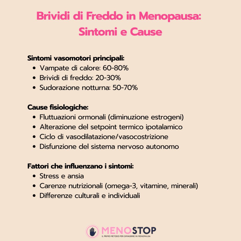 Infografica dei sintomi vasomotori della menopausa e cause dei brividi di freddo: vampate di calore, brividi, sudorazione notturna, fluttuazioni ormonali, alterazione del setpoint termico e fattori individuali come stress e nutrizione